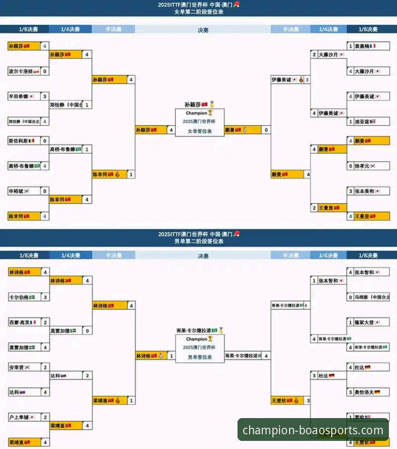 如何通过博澳体育平台深度复盘WTT重庆冠军赛决赛：实战视角解析