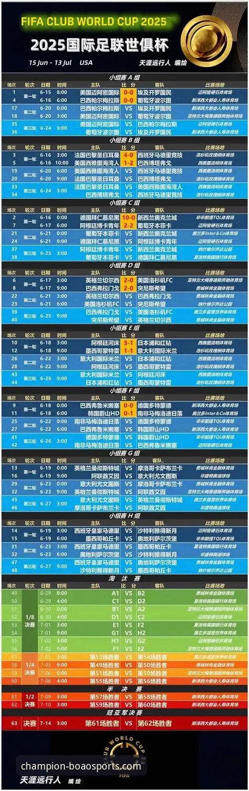 2026博澳体育开启体育之旅 资深体育迷陈锋分享:从世界杯排名变化看体育赛事新趋势